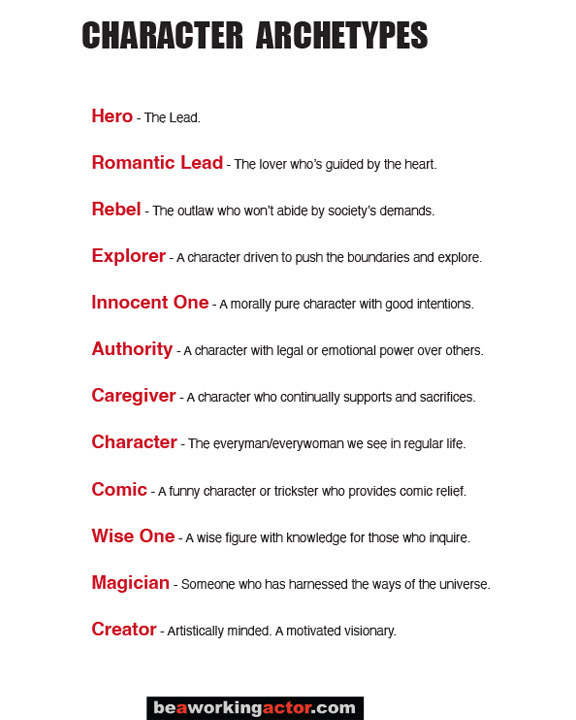 Type surveys for actors 2